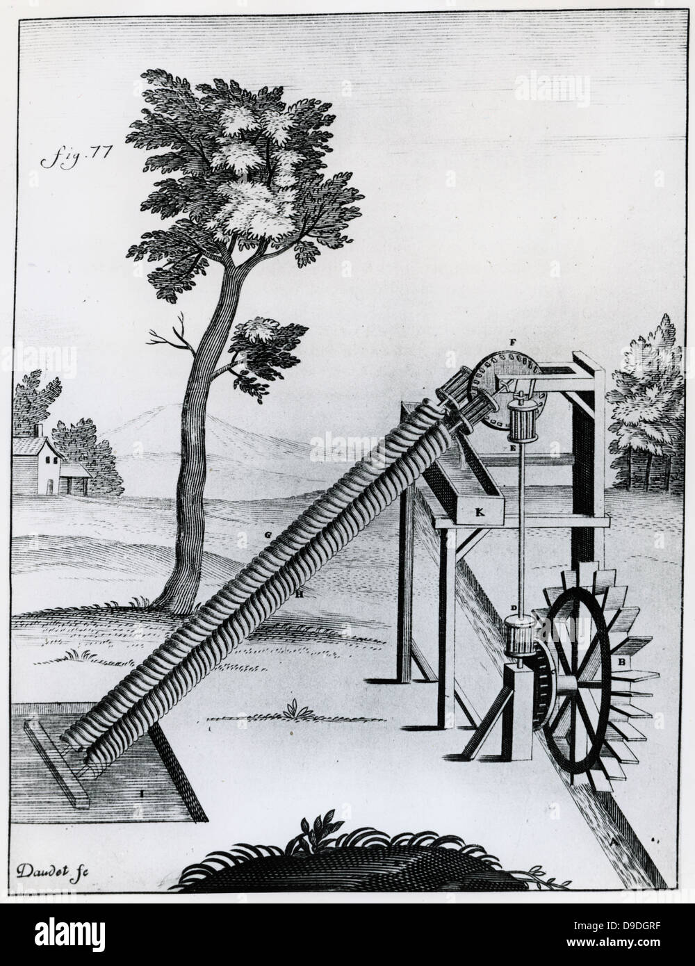 Twin archimedischen Schraube Heben von Wasser. 1719-Gravur. Stockfoto