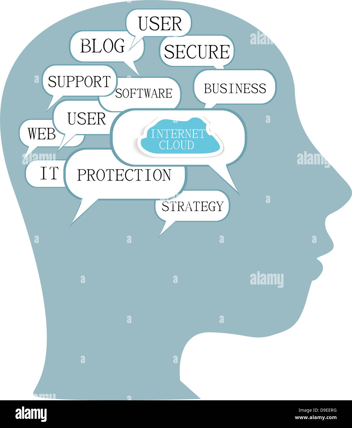 Word Cloud-Business-Konzept in Kopfform Stockfoto