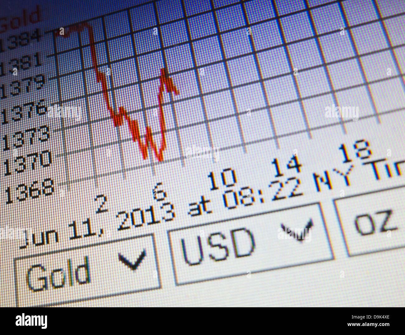 Computer-Bildschirm zeigt ein Diagramm mit den Schwankungen des Goldpreises im Laufe der Zeit. Stockfoto