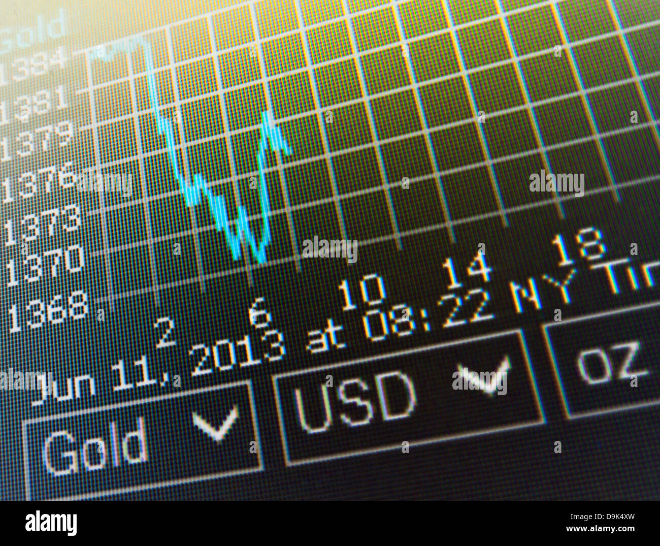 Computer-Bildschirm zeigt ein Diagramm mit den Schwankungen des Goldpreises im Laufe der Zeit. Stockfoto