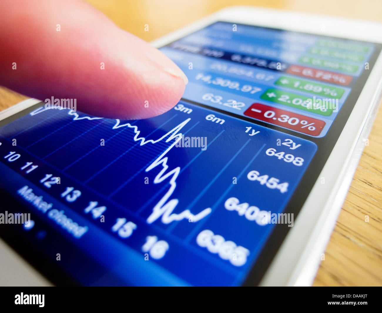Detail des iPhone 5 Smartphone-Bildschirm, Börse Finanzdaten auf Diagramm mit Finanz-app Stockfoto