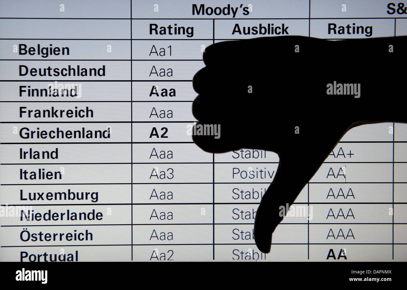 ILLUSTRATION - dieses Bild zeigt einen verdeckten Daumen vor einem Bildschirm Anzeige Bewertungen von europäischen Staatsanleihen in Berlin, Deutschland, 7. Dezember 2011. Die Rating Agentur Standard & Poors droht die gesamte Eurozone zu degradieren. Foto: SEBASTIAN KAHNERT Stockfoto