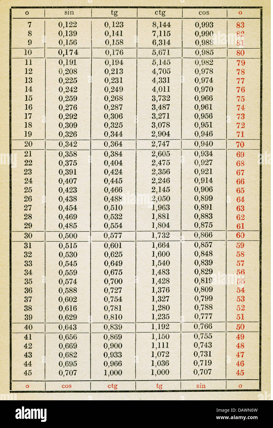 Wissenschaft, Mathematik, Geometrie, Chart 'Zahlenwerte der trigonometrischen Funktionen', Deutschland, 1948, , Additional-Rights-Clearences-not available Stockfoto