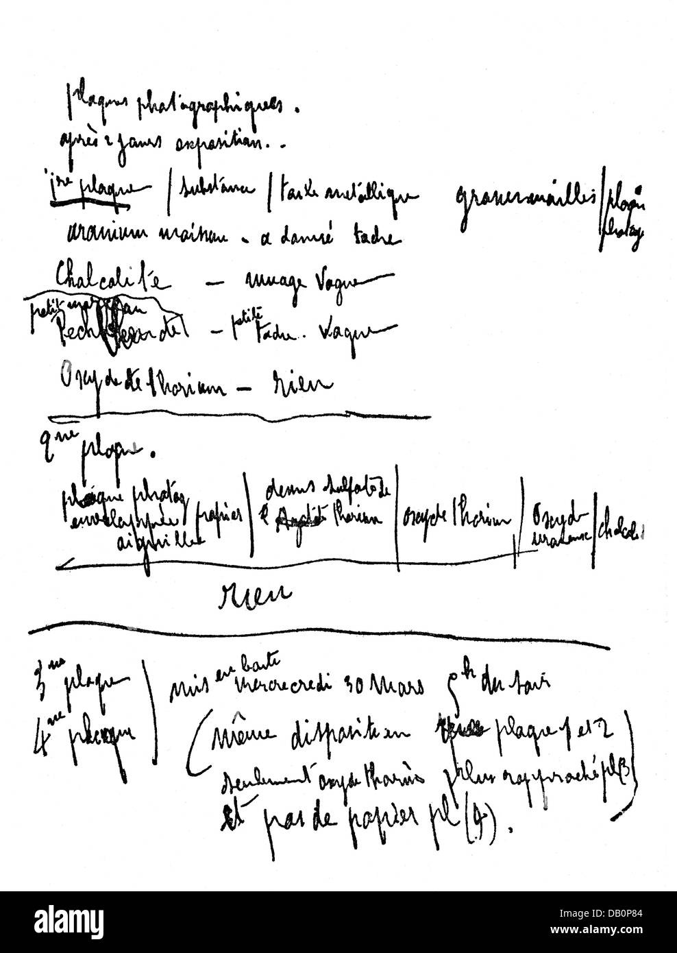 Curie, Pierre, 15.5.1859 - 19. 4.1906, französischer Physiker und Chemiker, Handschrift, Stockfoto