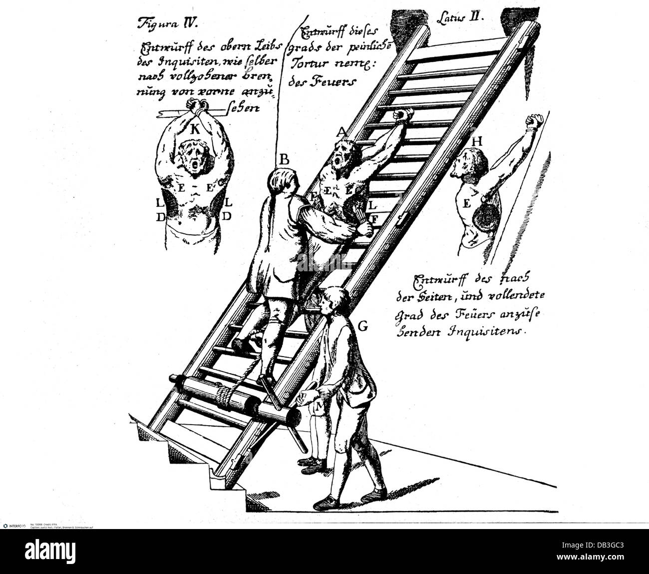 Justiz, Folter, Leiter für die Verwendung von Feuer, Folter