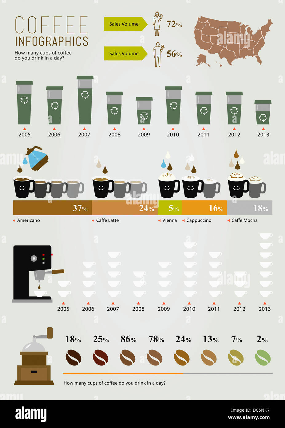 Illustration des Kaffee-Info-Grafiken Stockfoto