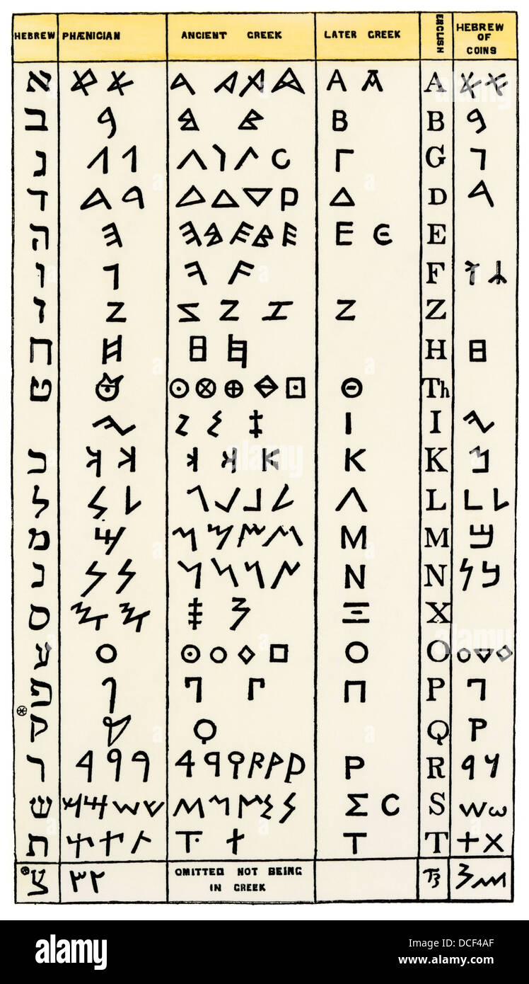 Alte Alphabete, darunter Hebräisch, phönizische, griechische, mit entsprechenden englischen Zeichen zweiter von rechts. Hand - farbige Holzschnitt Stockfoto