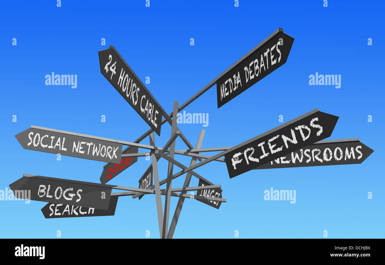 Social-networking-konzeptionelle multidirektionale Post über blauen Himmel Stockfoto