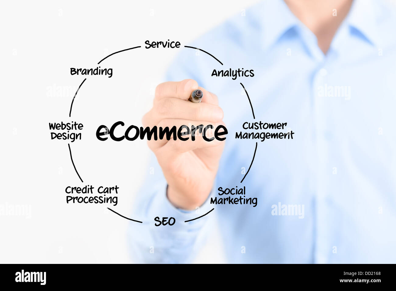 Junger Geschäftsmann hält eine Marker und Zeichnung kreisförmige Darstellung der Struktur des e-Commerce-Unternehmen auf transparente Leinwand Stockfoto