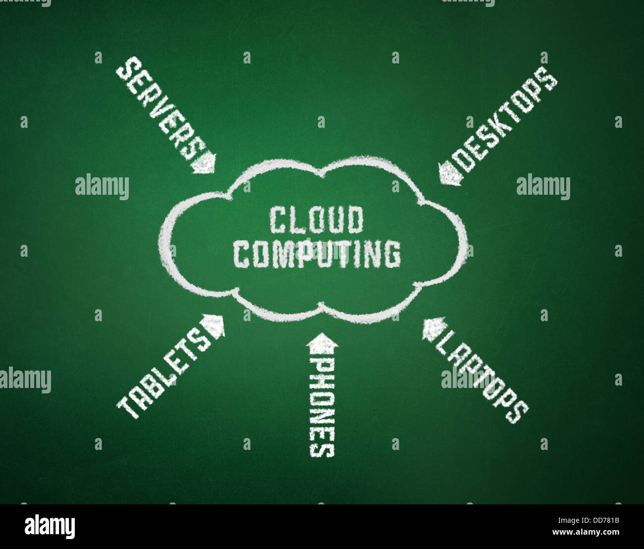 Cloud-Computing-Konzept Stockfoto
