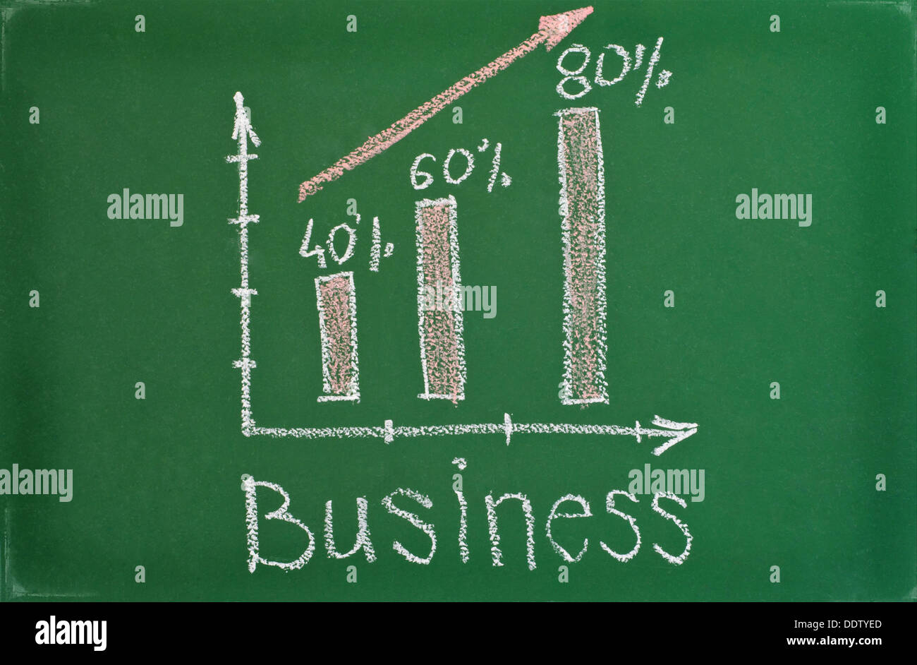 grünen Tafel mit Trenddiagramm Stockfoto