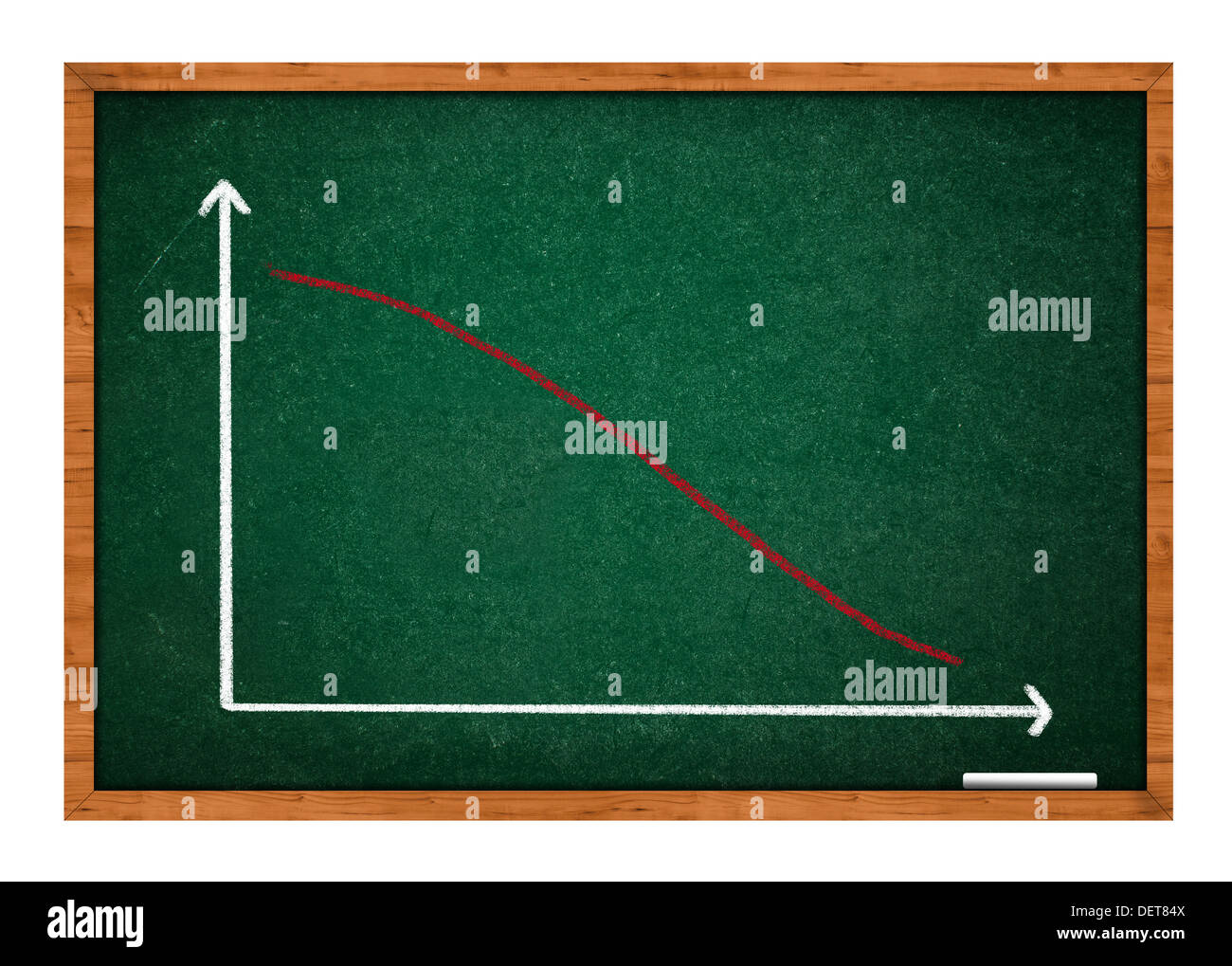 Graphen zeichnen an grünen Tafel mit Holzrahmen. Stockfoto