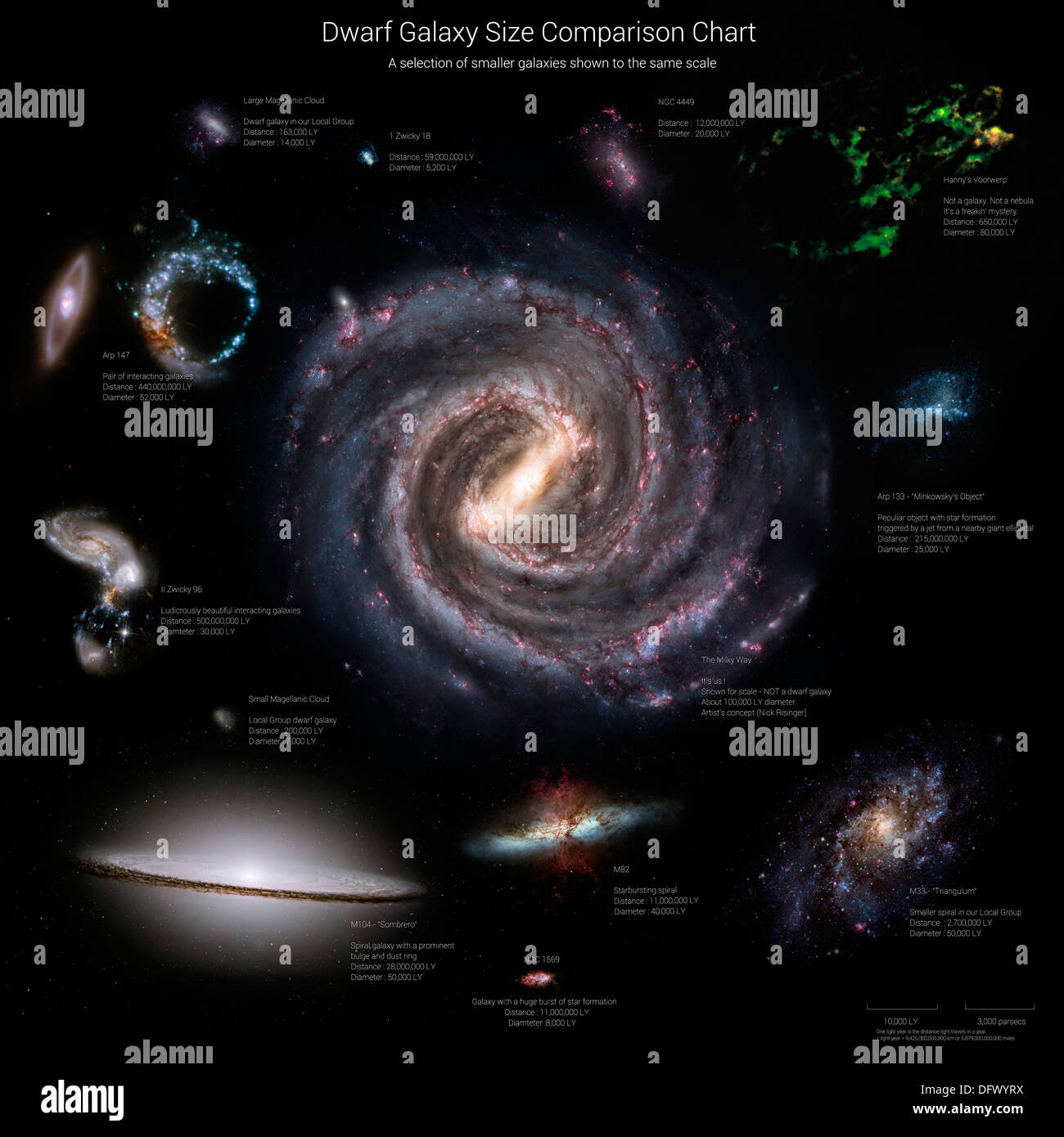 Galaxy-Größen im Vergleich zu IC 1101, die größte bekannte Galaxie. Stockfoto