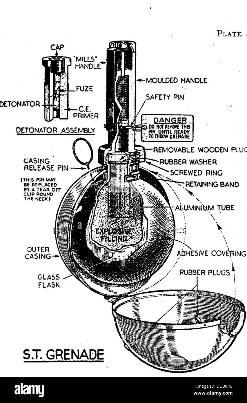 Klebrige Bombe Diagramm Stockfoto