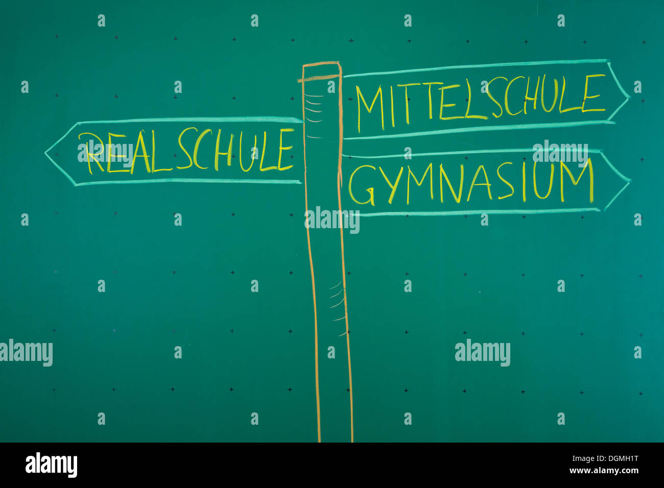 Schule Zeichen auf einer Tafel mit den Wegweiser leiten zu den unterschiedlichen Arten von deutschen Gymnasien, "Realschule" Stockfoto