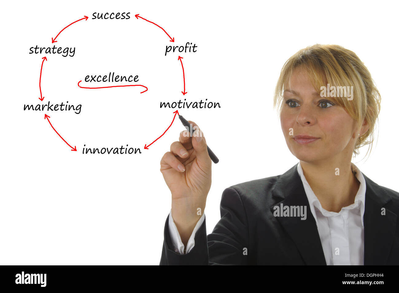 Business-Frau zeigt marketing Strategieplan Stockfoto