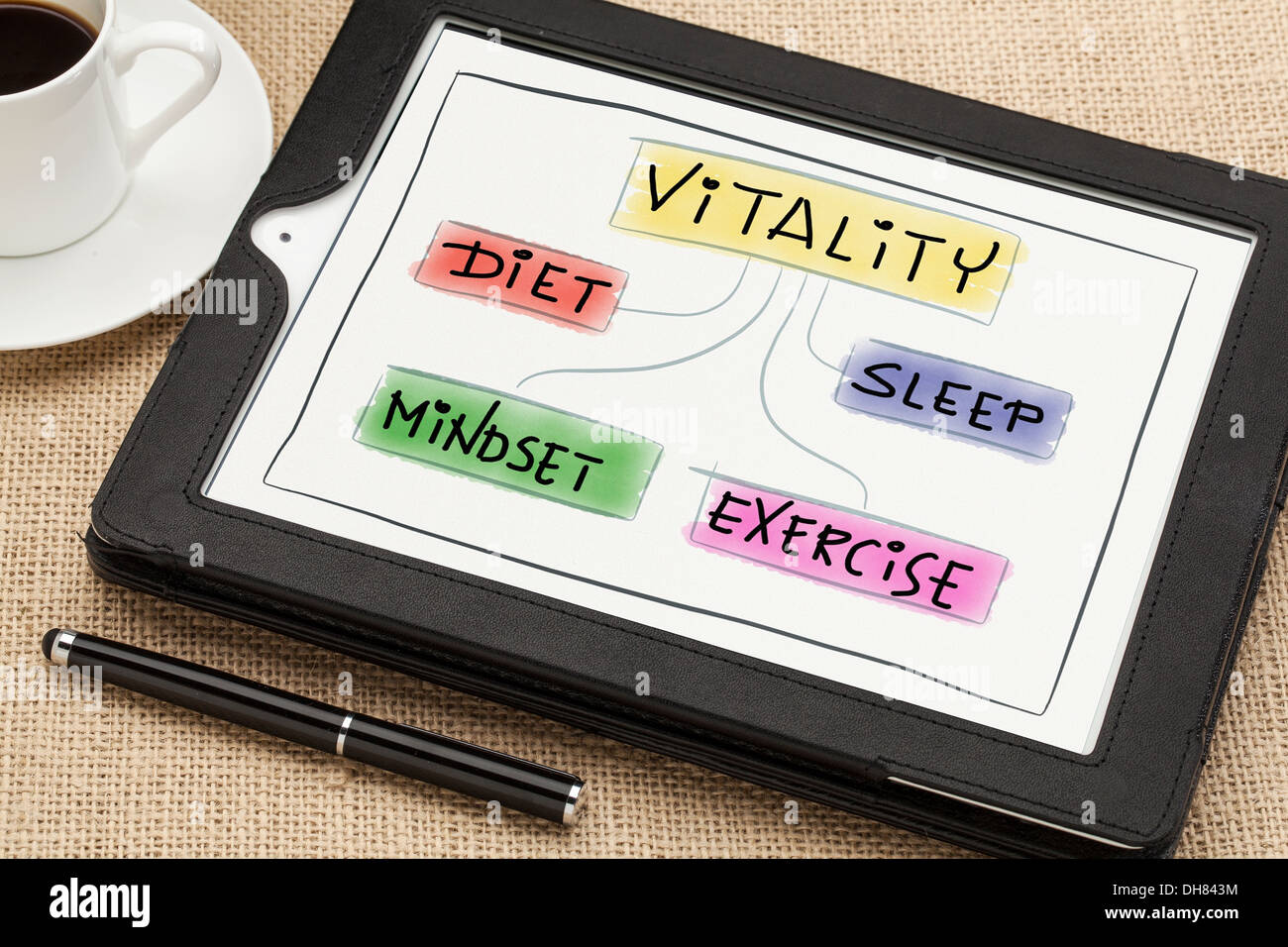 Ernährung, Schlaf, Bewegung und Mindset - Vitalität oder Wellness-Konzept auf einem digitalen tablet Stockfoto