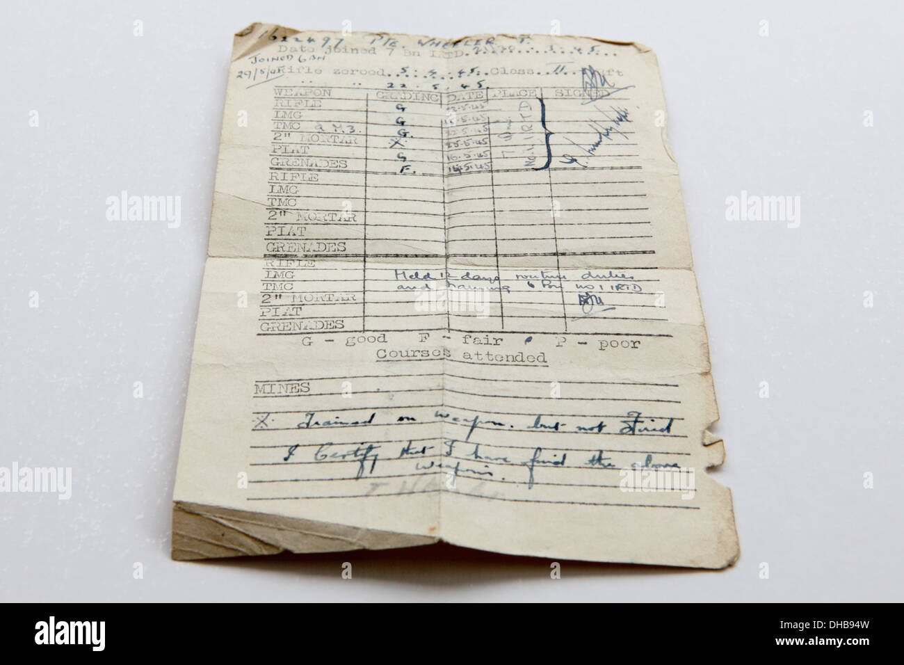 Wichtig WWII historisches Dokument/Dokumente im Zusammenhang mit Herrn Thomas Henry Wheeler, Großvater der Fotograf Peter Wheeler. Stockfoto