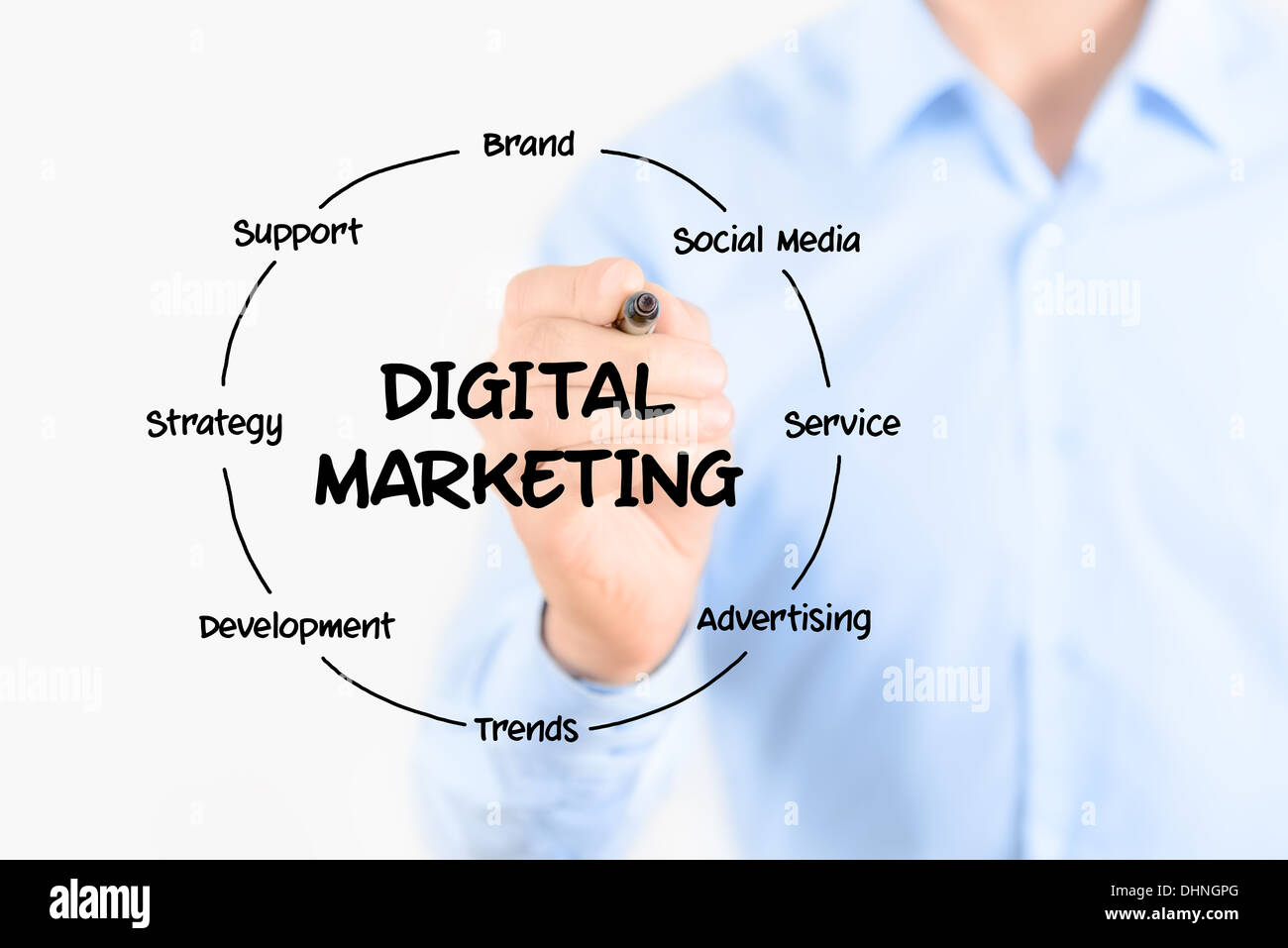 Junger Geschäftsmann kreisförmige Darstellung der Struktur des digitalen marketing-Prozess und Elemente auf transparenten Bildschirm zeichnen Stockfoto