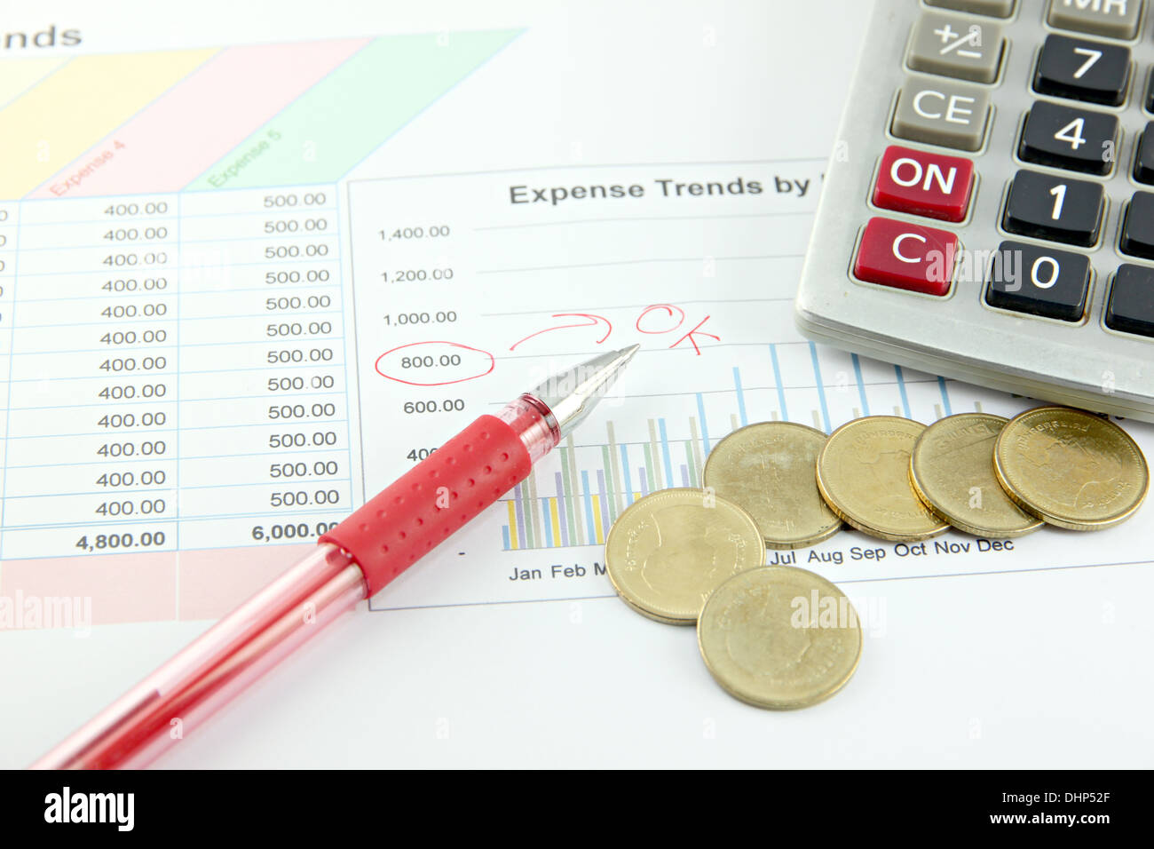 Nahaufnahme Bild rot Stift, Taschenrechner und Geld Münzen auf die Business-Grafik. Stockfoto