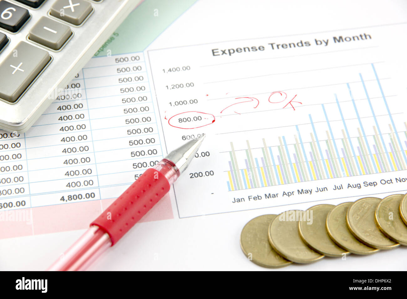 Nahaufnahme Bild rot Stift, Taschenrechner und Geld Münzen auf die Business-Grafik in Ordnung Text. Stockfoto