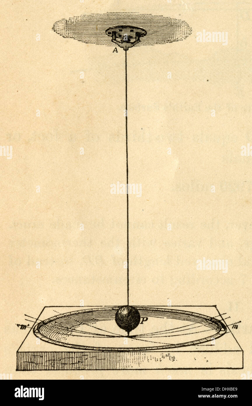 1897-Gravur, Foucaultsche Pendel Experiment. Stockfoto