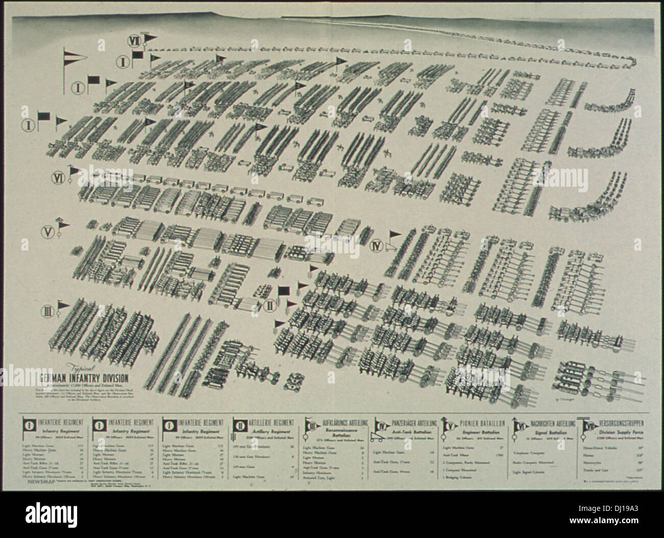 Dieses Propagandaposter aus dem Zweiten Weltkrieg bietet eine visuelle Übersicht der deutschen Infanteriedivision, die den Amerikanern hilft, die militärische Struktur des Feindes zu verstehen. Das Poster soll das Bewusstsein für die Bedrohung der Achse schärfen und die öffentliche Unterstützung für die Kriegsanstrengungen gewinnen. Stockfoto