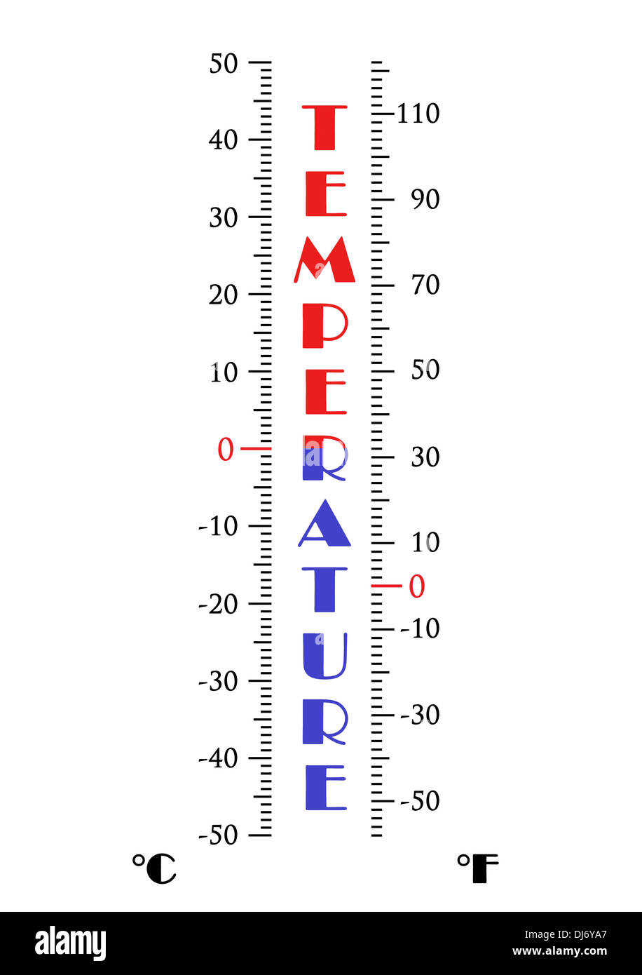 Skala Temepratury in Celsius und Fahrenheit Stockfoto