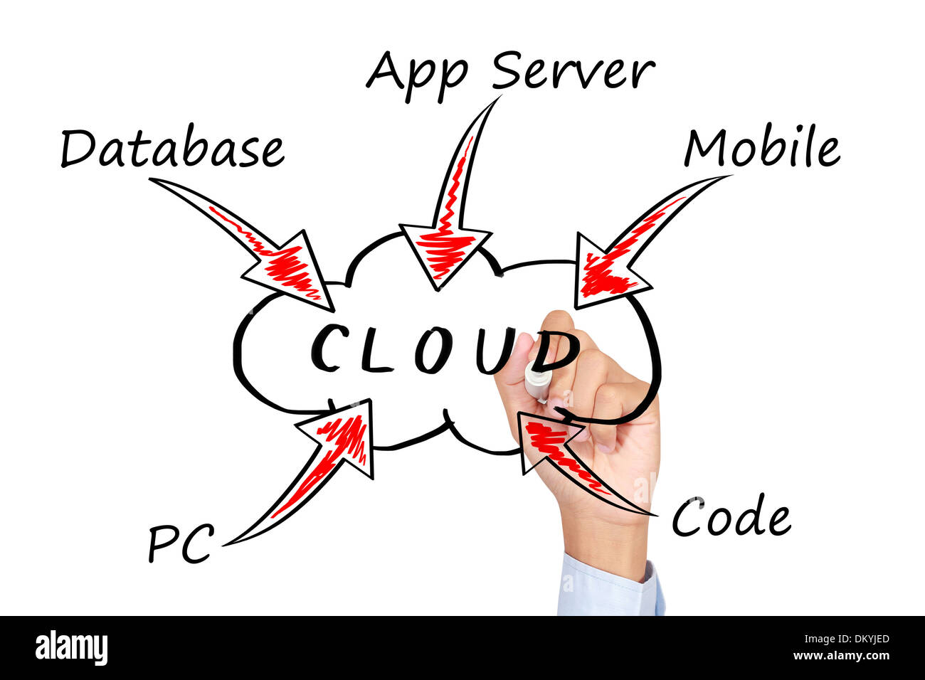 Geschäftsmann, die Zeichnung einer Cloud Computing-Konzept Stockfoto