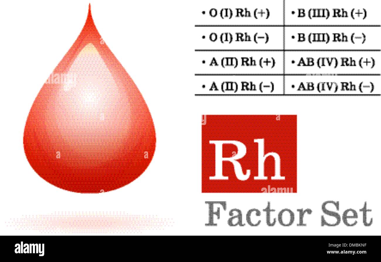 Rhesusfaktor und Blutstropfen Stock Vektor