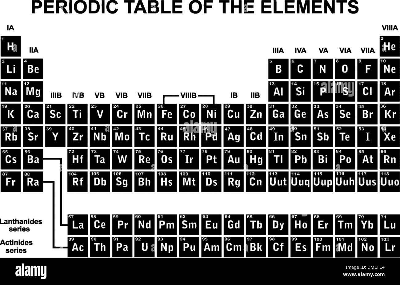 Periodensystem der Elemente Stock Vektor