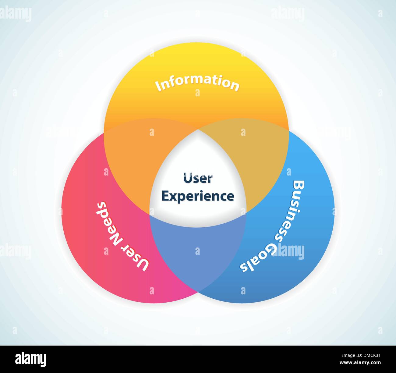 Benutzererfahrung Design Stock Vektor