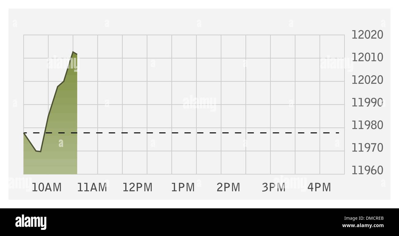 Lager Real-Time Quotes Diagramm an der Börse mit grünen ri Stock Vektor