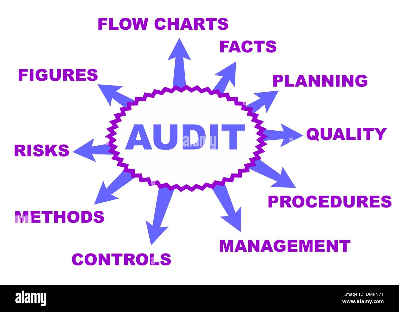 Flow charts -Fotos und -Bildmaterial in hoher Auflösung – Alamy