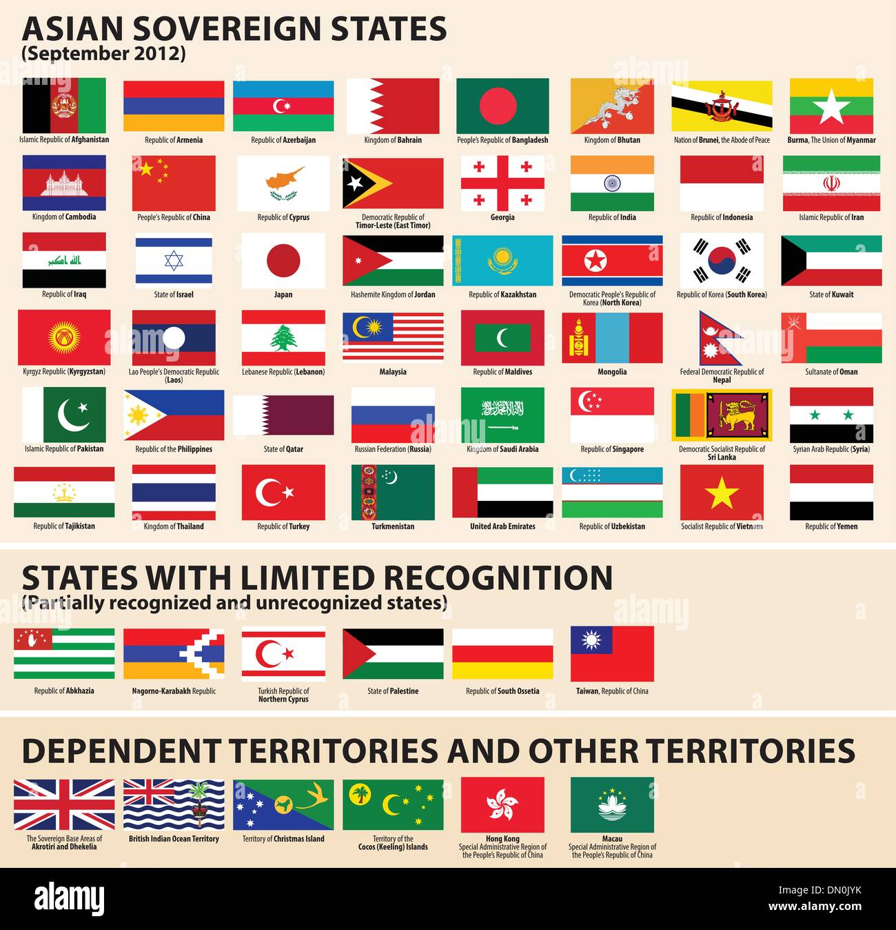 Flaggen der zentralasiatischen Staaten Stock Vektor