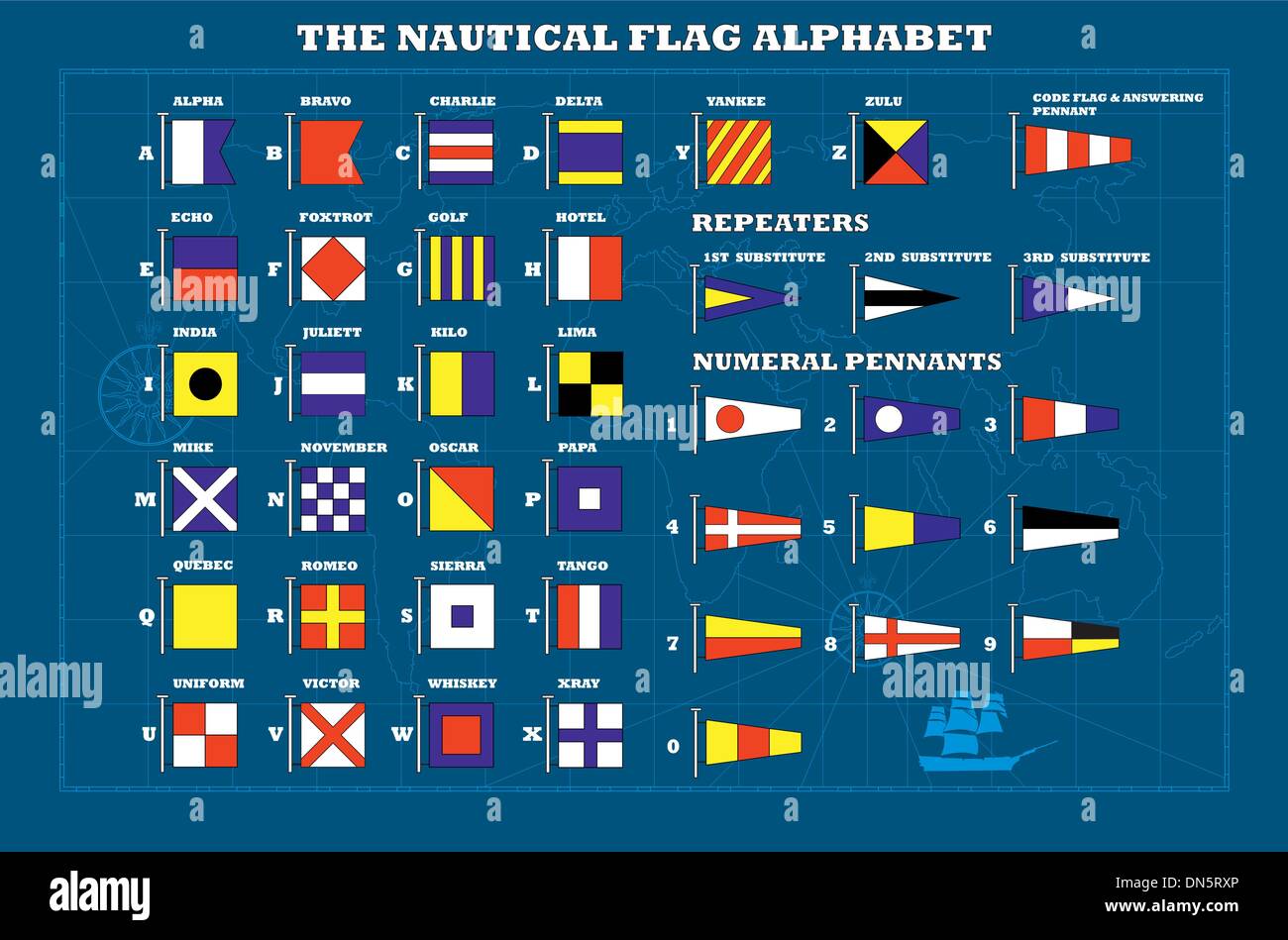 Internationale maritime Signalflaggen - Meer-Alphabet, Vektor Stock Vektor