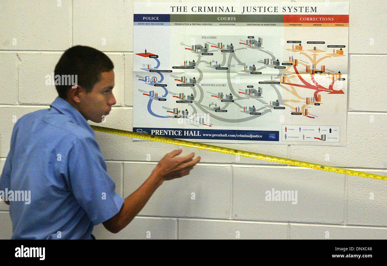 5. Dezember 2005; Fort Pierce, FL, USA; Im Rahmen der Strafrechtspflege Klasse am Indian River Academy, Polizei-Akademie Studenten vorliegenden Informationen als Bestandteil einer gefälschten Tatort: Teil ihrer Abschlussprüfung in der Klasse.  Hier hält Student Salvador Garcia, das Ende des ein Maßband, wie präzise Messungen des Raumes durchgeführt werden.  Ein Flussdiagramm auf der Wand vor ihm wird in der Klasse Show verwendet. Stockfoto