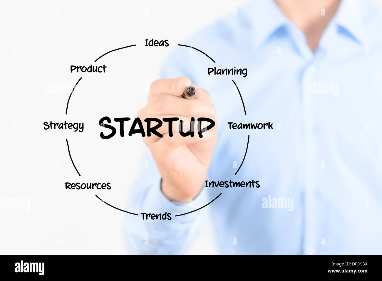 Start-kreisförmige Struktur-Diagramm. Junger Geschäftsmann hält eine Markierung und zeichnen eine wesentliche Elemente für die Gründung eines neuen Unternehmens Stockfoto