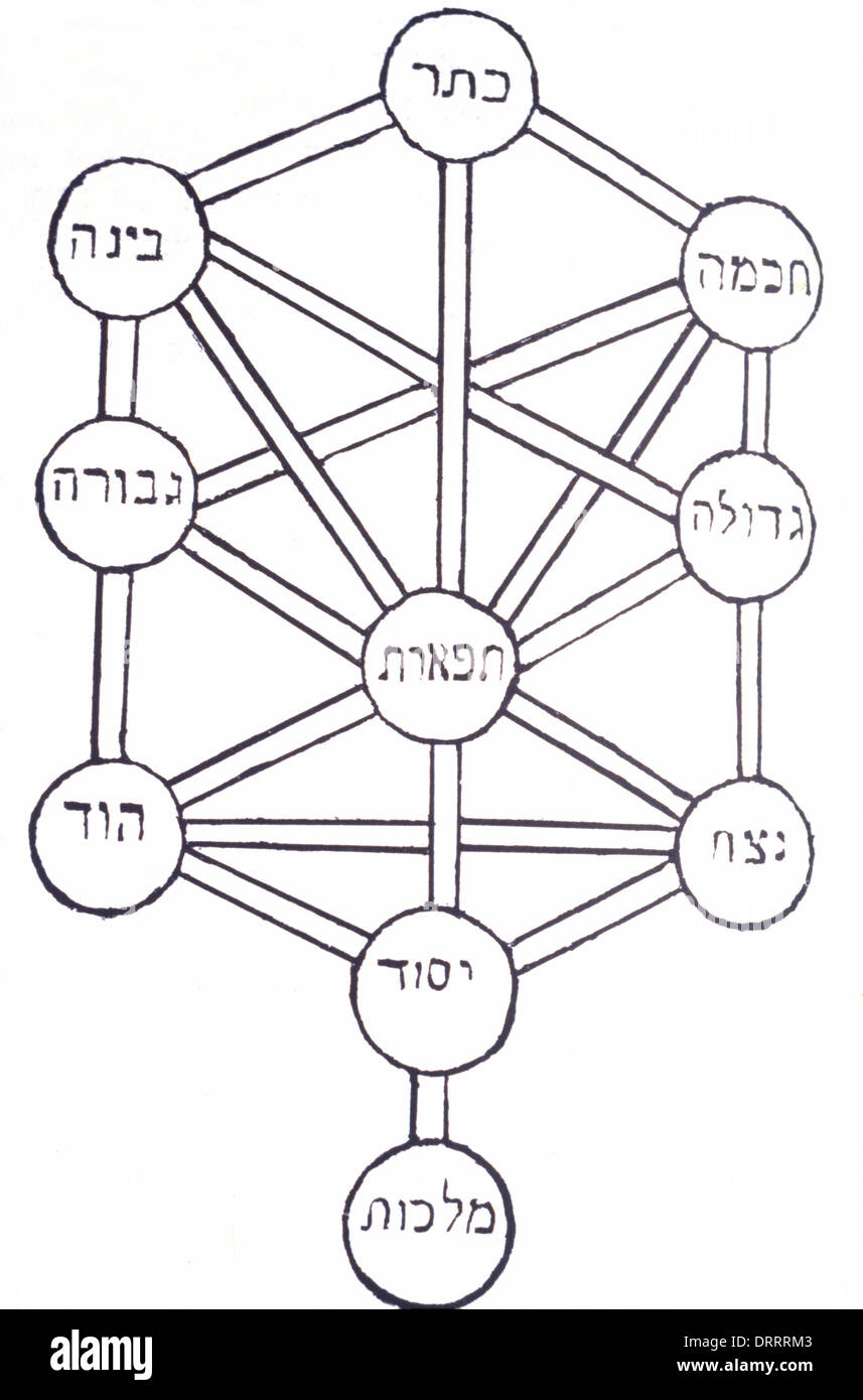 Israel die zehn Sefirot - die Königin der Baum des Lebens - Königin Skala Stockfoto
