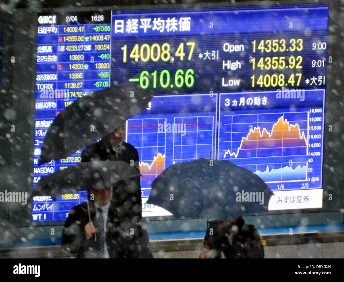 Tokio, Japan. 4. Februar 2014. Tokyo Aktien nehmen noch eine Tracht Prügel mit der Nikkei fiel mehr als 600 Punkte auf einer viermonatigen Schließung tief am Dienstag, 4. Februar 2014. 225-Thema Nikkei Stock Average endete um 610,66 Punkte von Montag an 14,008.47, markiert die größte eintägige Rückgang etwa acht Monate. Bildnachweis: Natsuki Sakai/AFLO/Alamy Live-Nachrichten Stockfoto