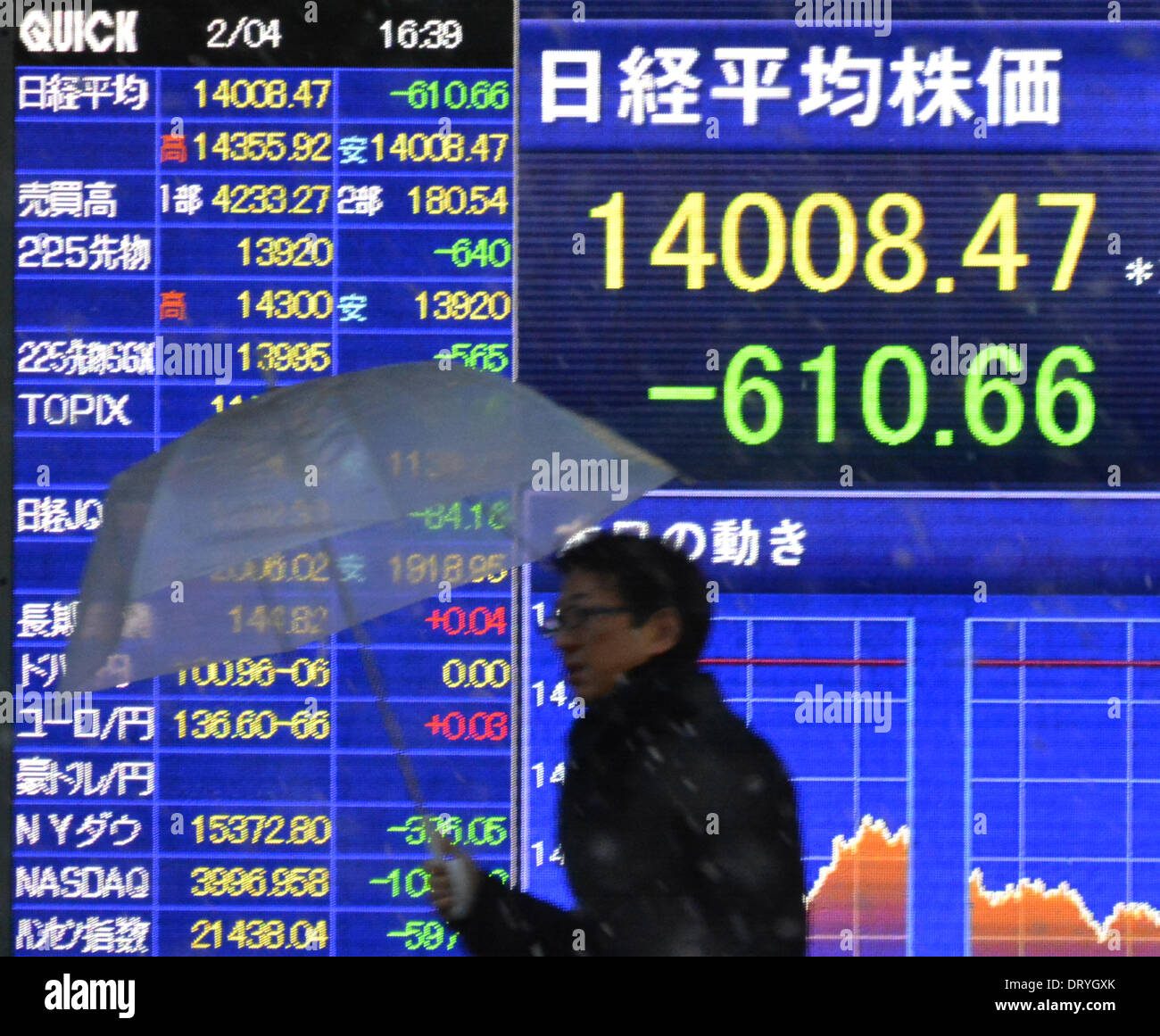 Tokio, Japan. 4. Februar 2014. Tokyo Aktien nehmen noch eine Tracht Prügel mit der Nikkei fiel mehr als 600 Punkte auf einer viermonatigen Schließung tief am Dienstag, 4. Februar 2014. 225-Thema Nikkei Stock Average endete um 610,66 Punkte von Montag an 14,008.47, markiert die größte eintägige Rückgang etwa acht Monate. Bildnachweis: Natsuki Sakai/AFLO/Alamy Live-Nachrichten Stockfoto