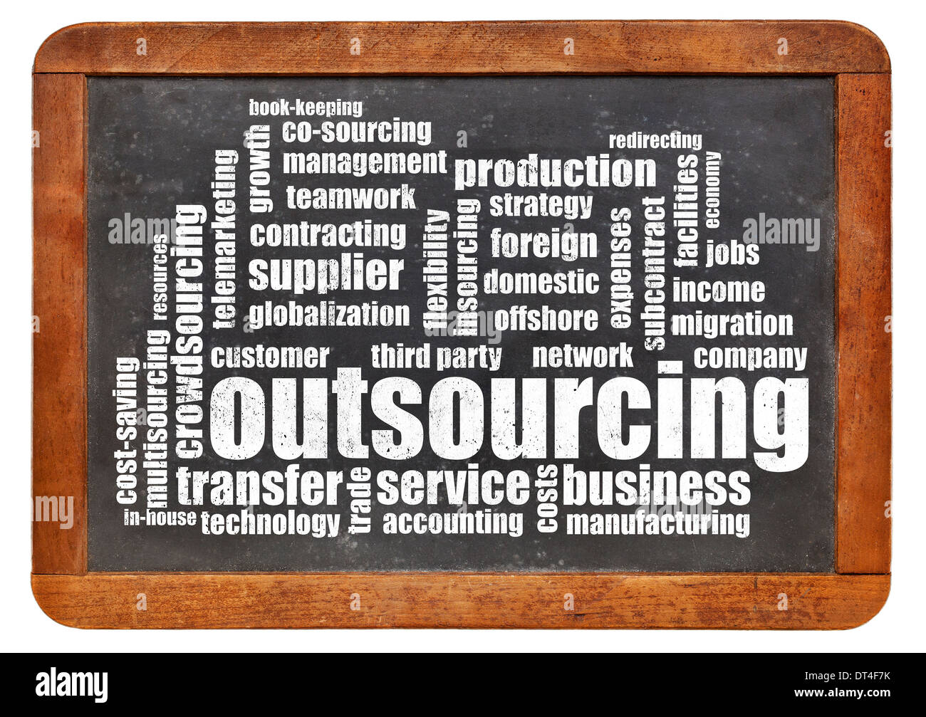 Outsourcing-Wortwolke auf einer Vintage Schiefer Tafel isoliert auf weiss Stockfoto