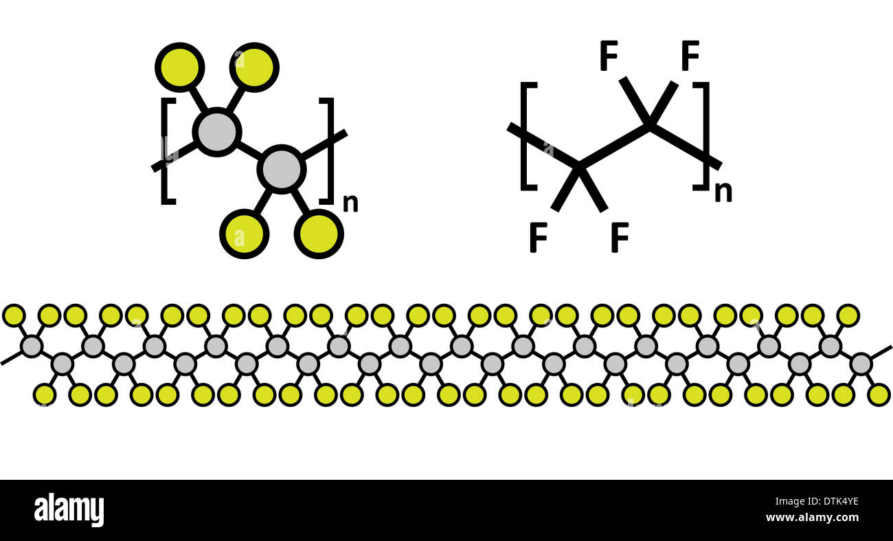 Polytetrafluorethylen (PTFE) Polymer, chemische Struktur. Als Schmiermittel und in Antihaft-Kochgeschirr verwendet. Stockfoto