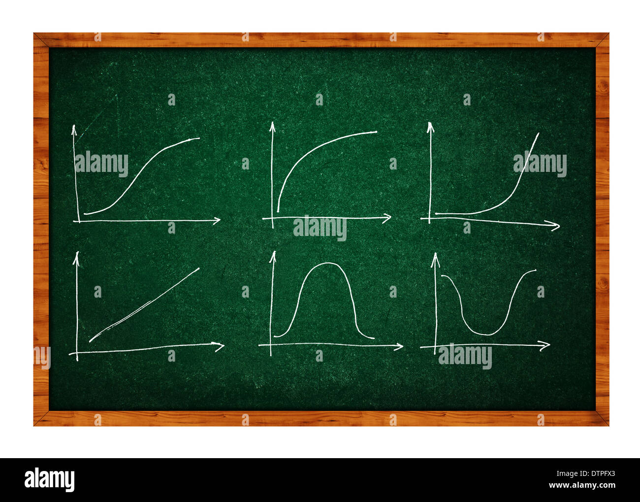 Diagramme und Charts und andere Infografiken Zeichnungen an die Tafel als Design-Elemente-Sammlung. Stockfoto