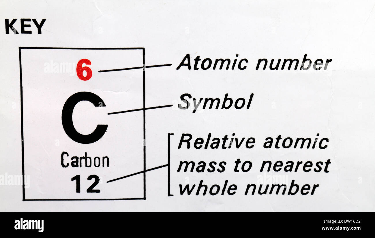 Carbon (C) verwendet als Schlüssel auf ein Periodensystem zeigt Ordnungszahl, Symbol und Relative Atomic Mass. Stockfoto