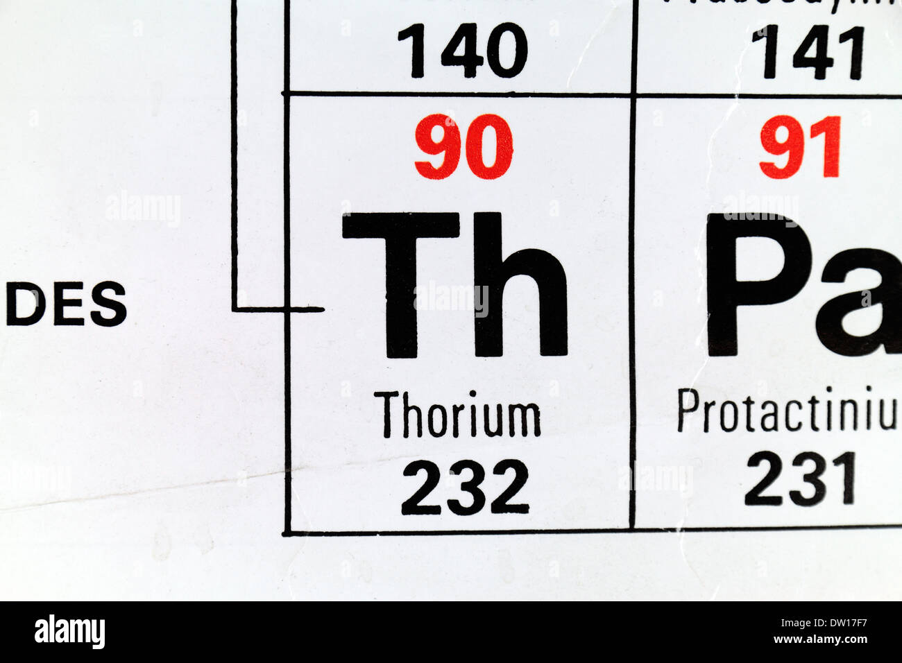 Thorium Th Ein Naturlich Vorkommendes Radioaktives Chemisches Element Wie Es Scheint Auf Der Periodischen Tabelle Stockfotografie Alamy