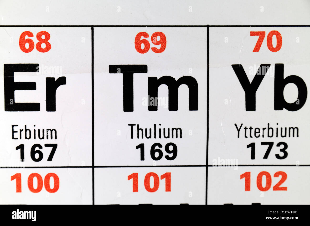 Thulium (TM), erscheint eines der fünfzehn Lanthanoide oder Metalle der seltenen Erden, wie es auf der periodischen Tabelle. Stockfoto