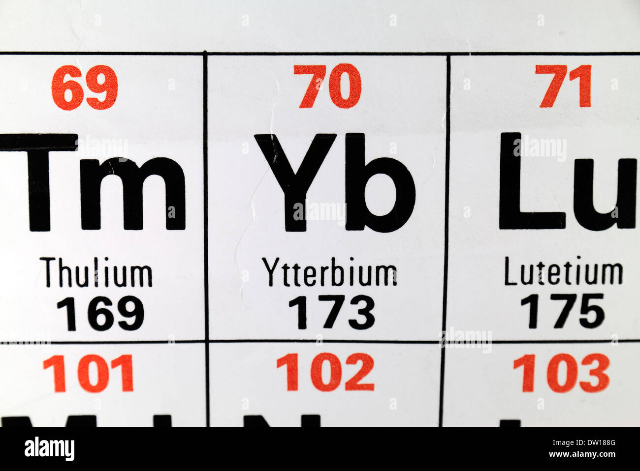 Ytterbium (Yb), erscheint eines der fünfzehn Lanthanoide oder Metalle der seltenen Erden, wie es auf der periodischen Tabelle. Stockfoto