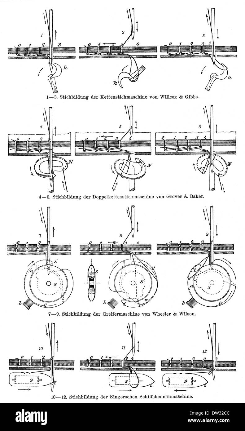 Historische Abbildung, verschiedene Stiche eine Nähmaschine, 1896  Stockfotografie - Alamy