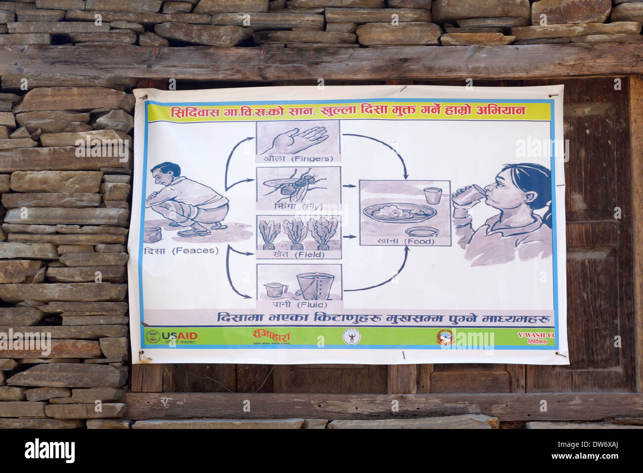 US-Hilfe Hygiene Plakat im Dorf Jagat, Nepal. Stockfoto